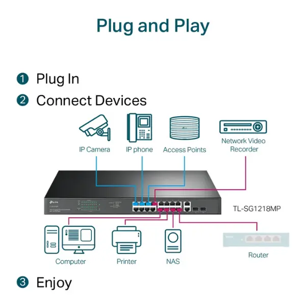 TP-Link PoE+ Switch