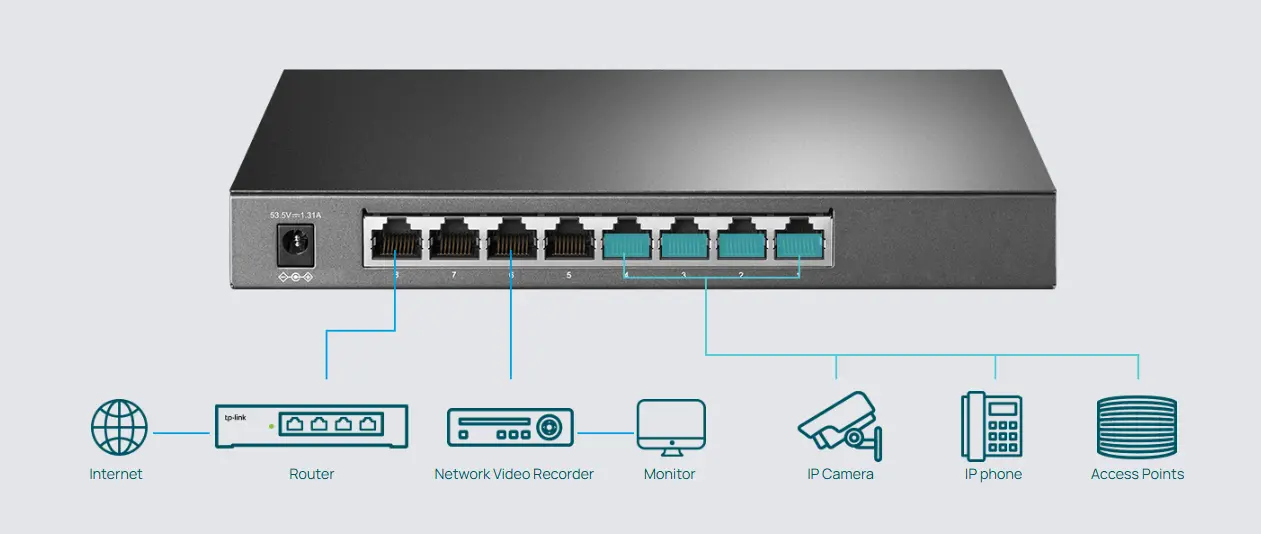 PoE+ Switch PoE+ Switch
