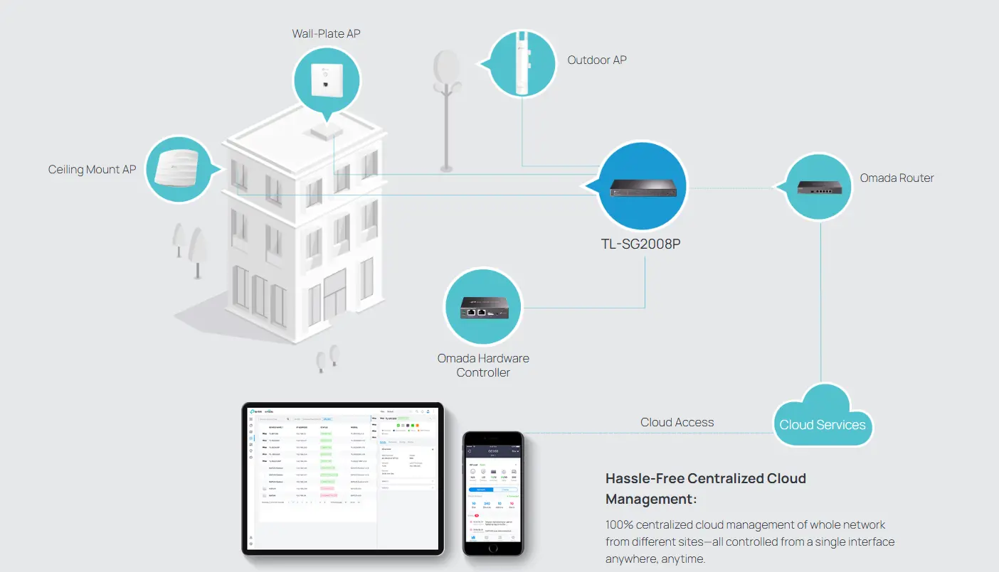 Switch TL-SG2008P Switch TL-SG2008P