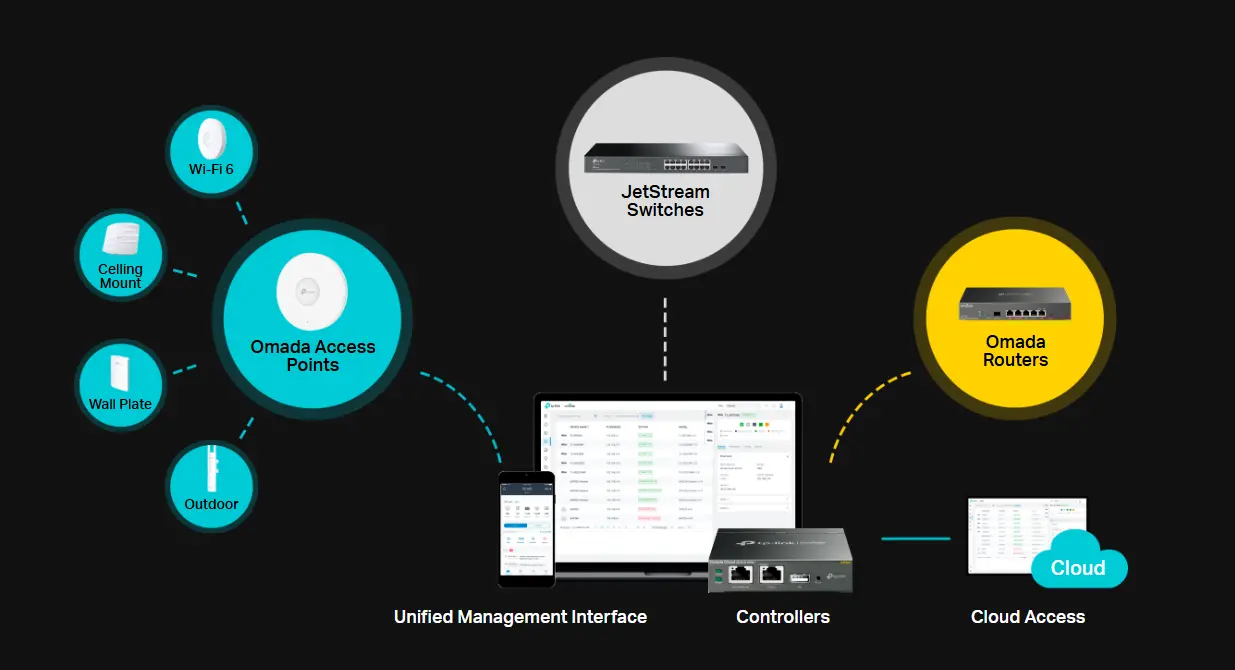 TP-Link Switch