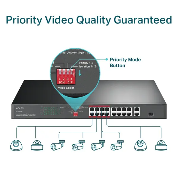 switch 16 port