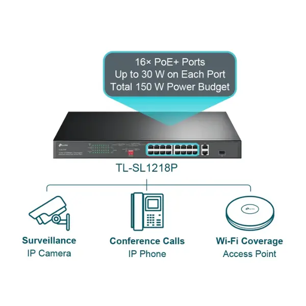 TP-Link TL-SL1218P switch
