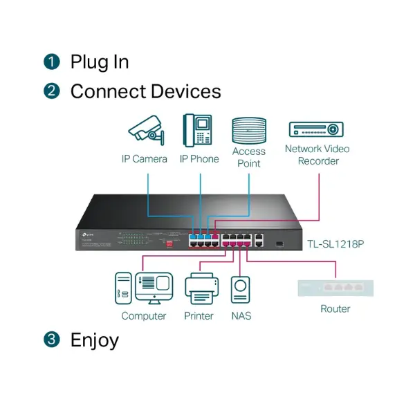 tp-link switch