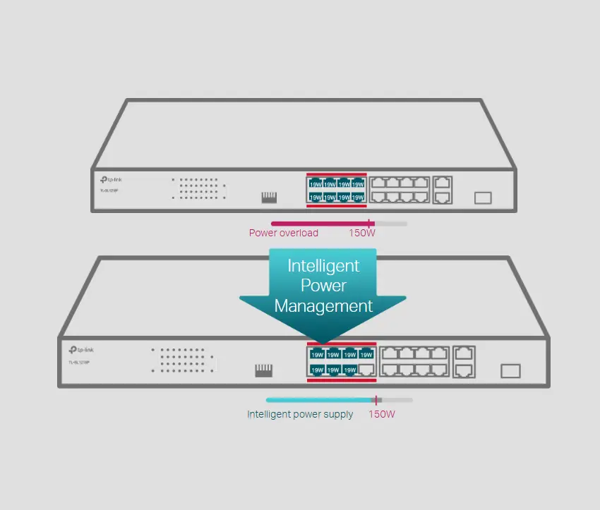 PoE+ Switch PoE+ Switch