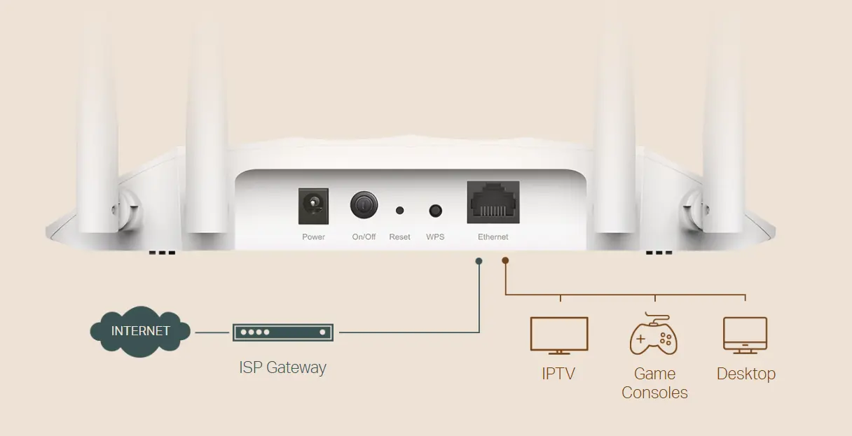 TP-Link Access Point