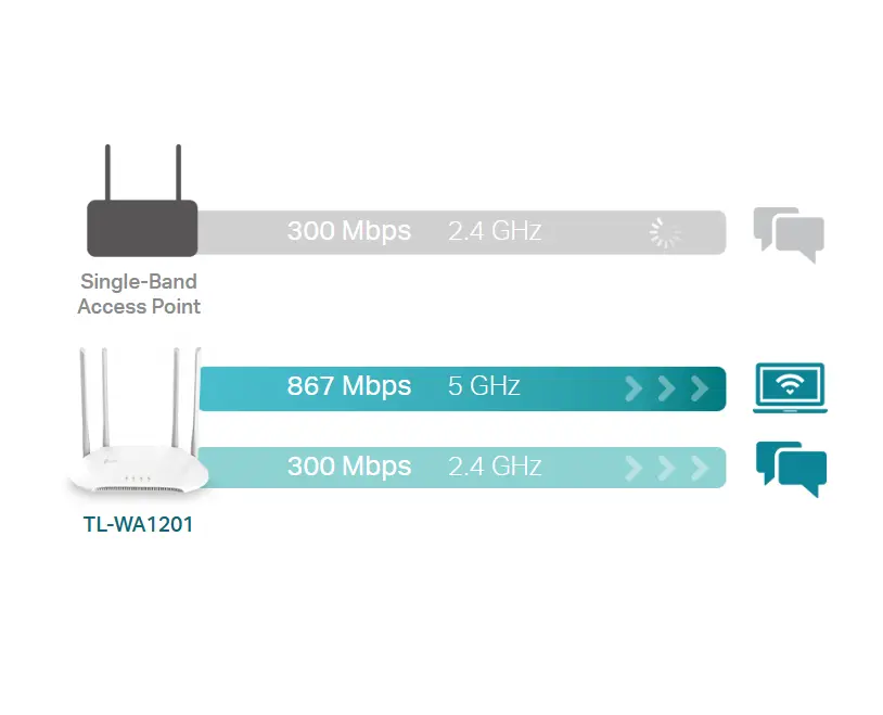Wireless Access Point