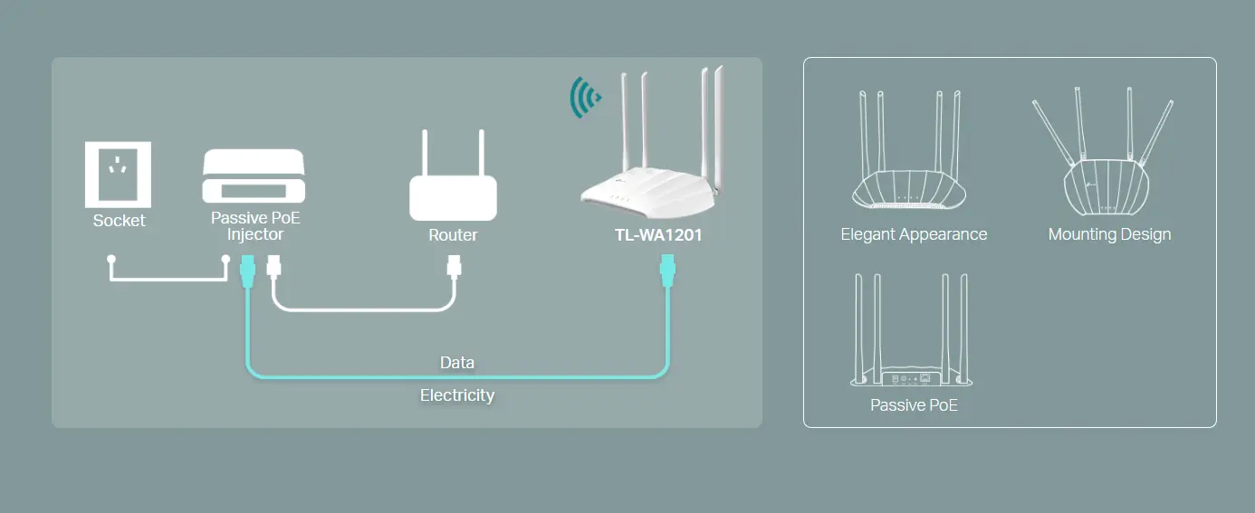 TP-Link TL-WA1201 