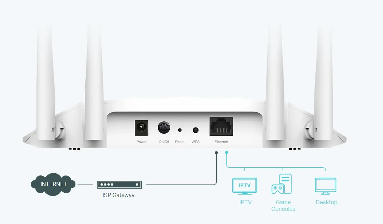 اكسس بوينت لاسلكية