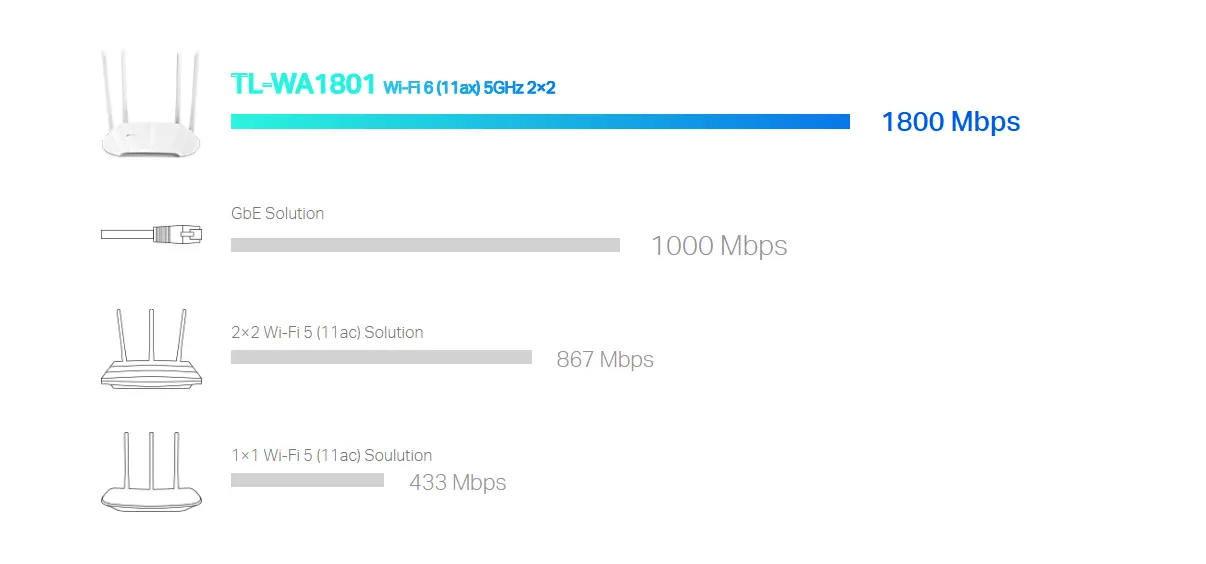اكسس بوينت لاسلكية