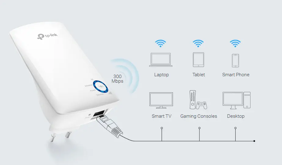 Wireless Range Extender