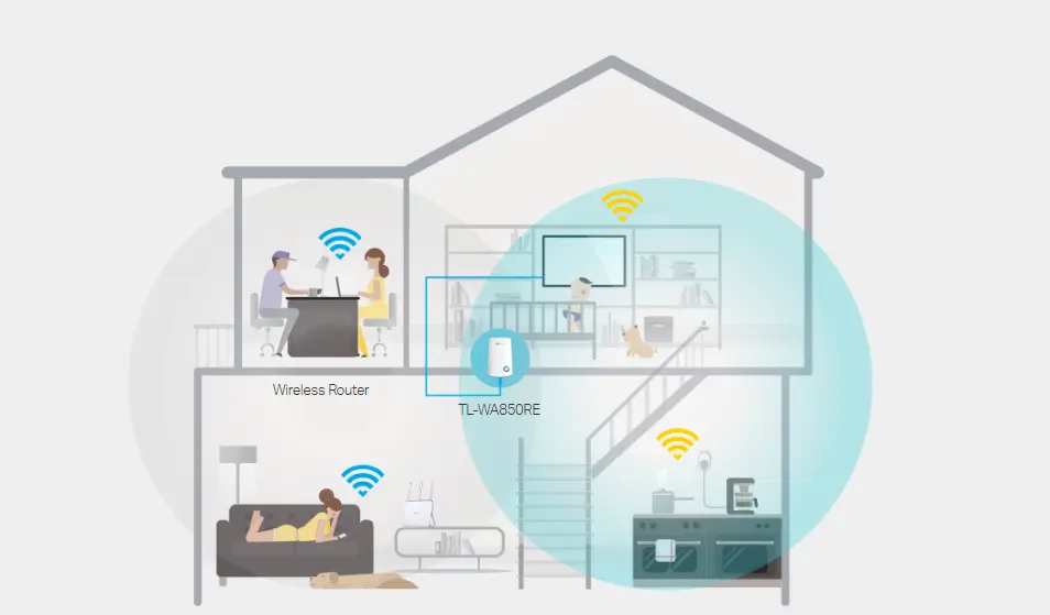 TP-Link wifi extender