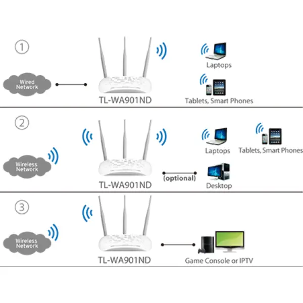 Wireless Access Point
