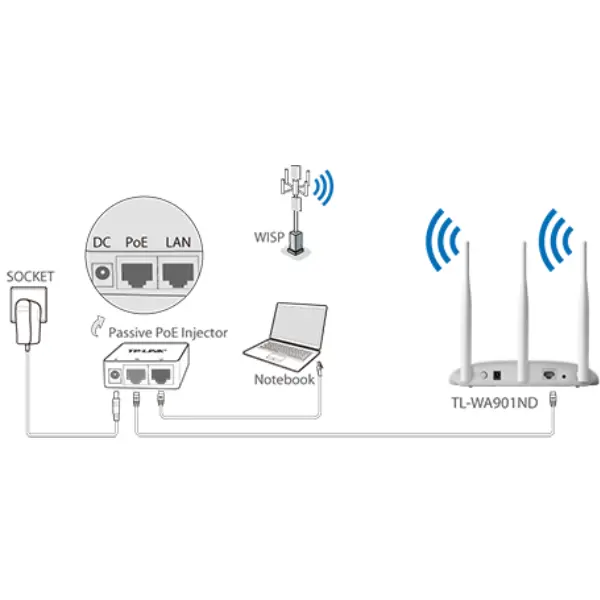 access point tp-link
