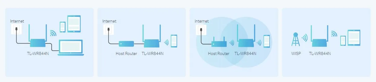 Multi-Mode Router