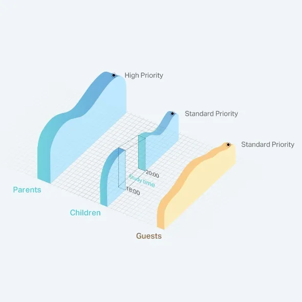 Multi-Mode Wi-Fi Router