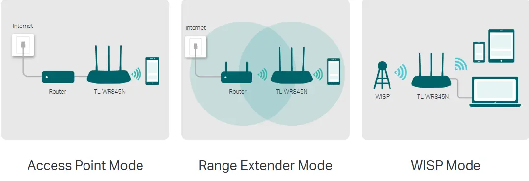 Multi-Mode Router