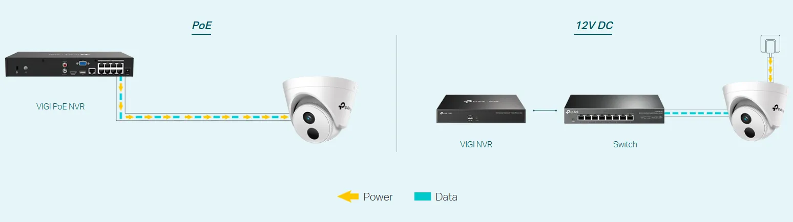 كاميرا IP كاميرا IP