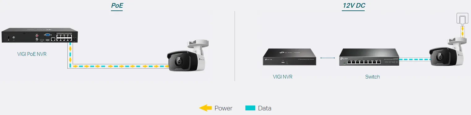 كاميرا مراقبة IP