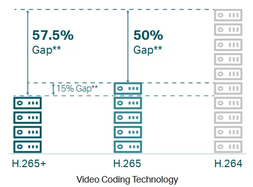 تي بي لينك كاميرا