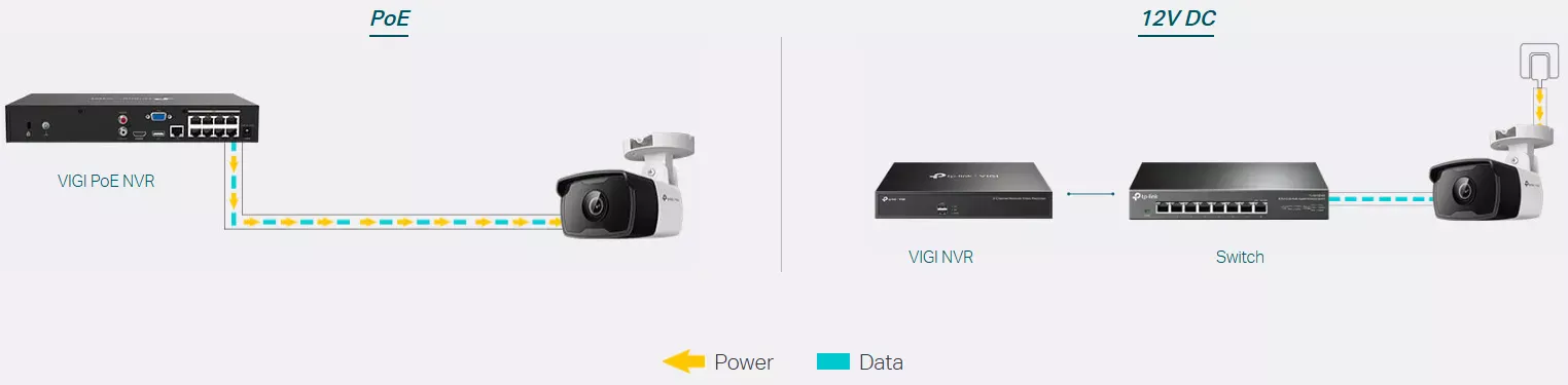 كاميرا مراقبة IP