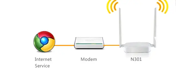 tenda wireless router