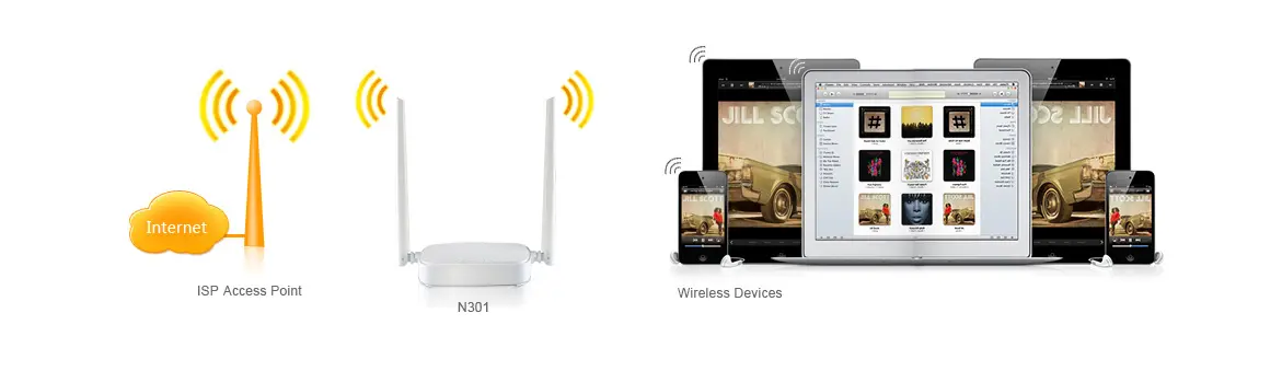 Tenda N301 internet router
