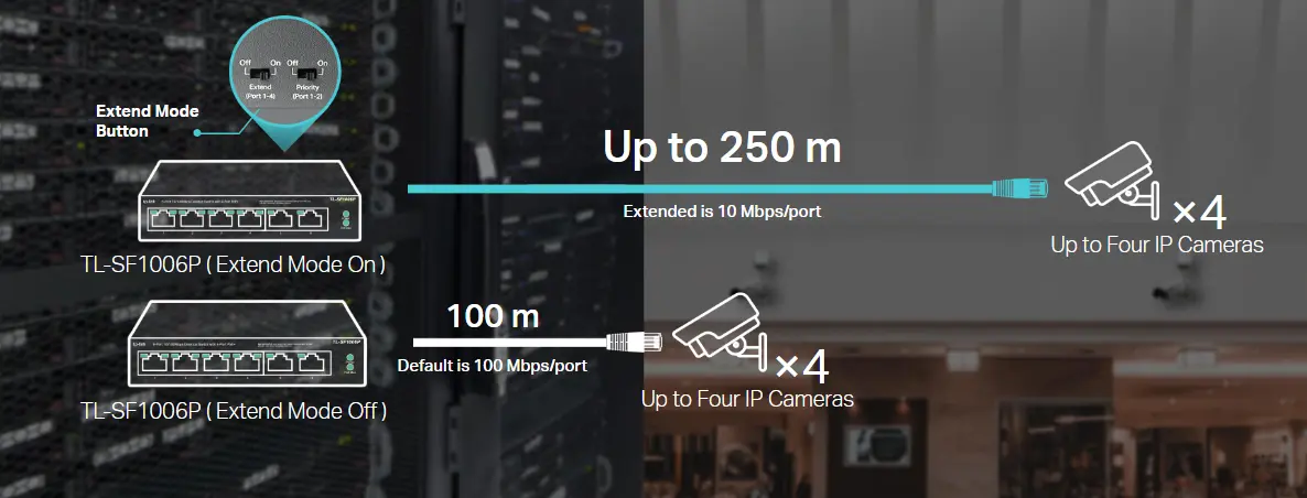 سويتش تي بي لينك TL-SF1006P