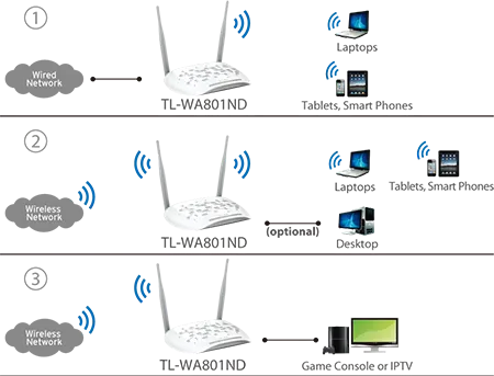 Tp-Link Access Point