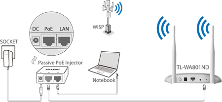 TL-WA801ND Access Point