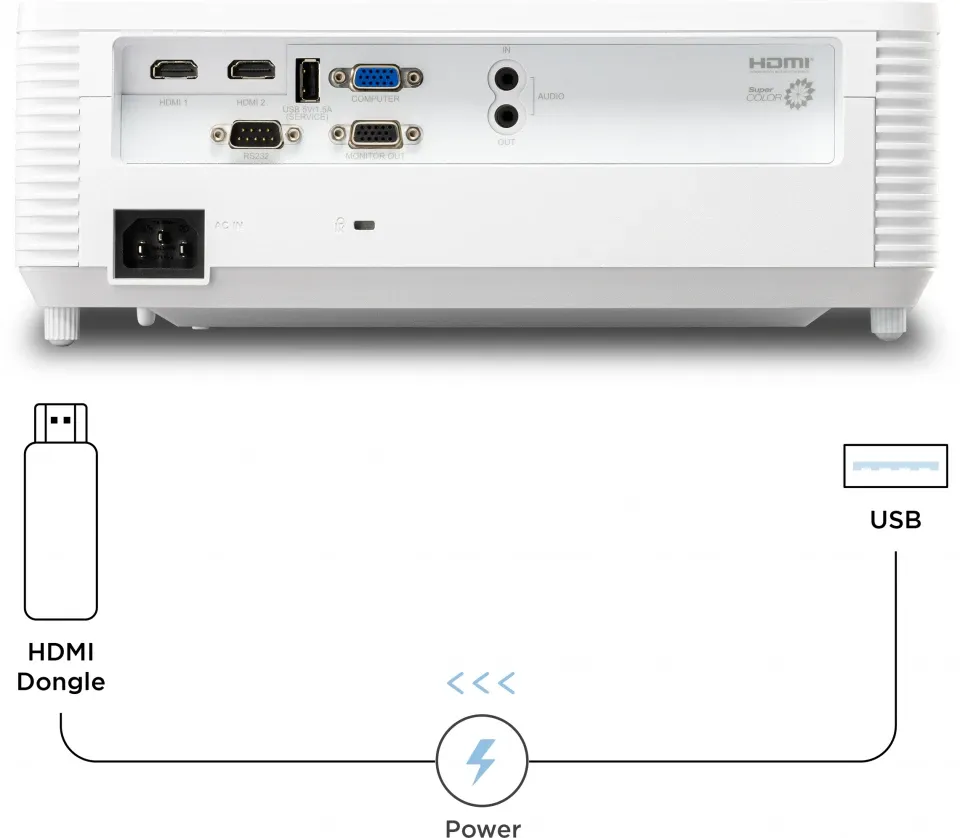 بروجيكتور فيوسونيك PA700S