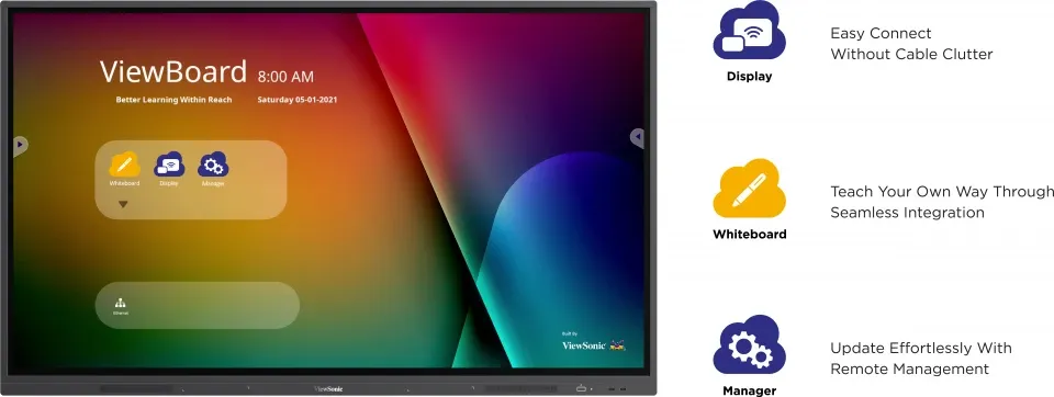 interactive whiteboard interactive whiteboard