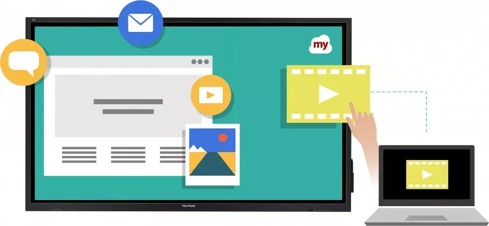 smart screen smart screen