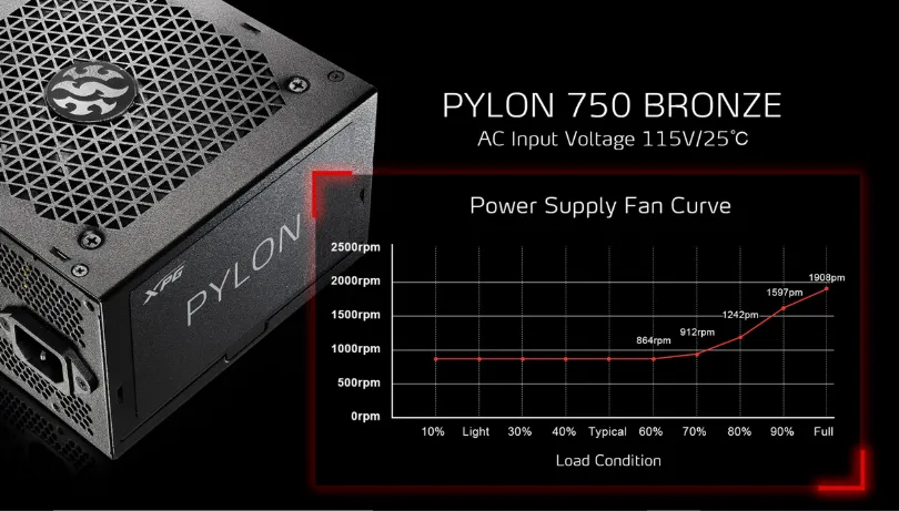 power supply computer