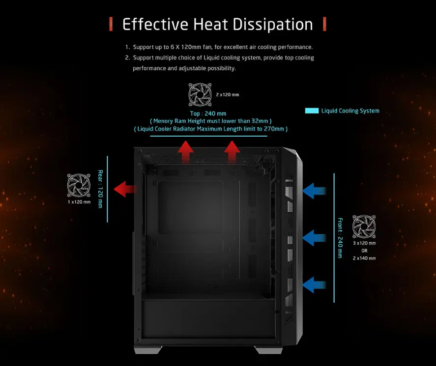Xigmatek Triple X Case