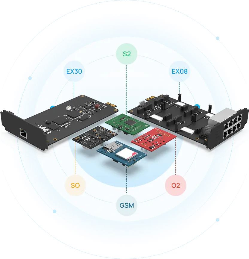 سنترال VoIP سنترال VoIP