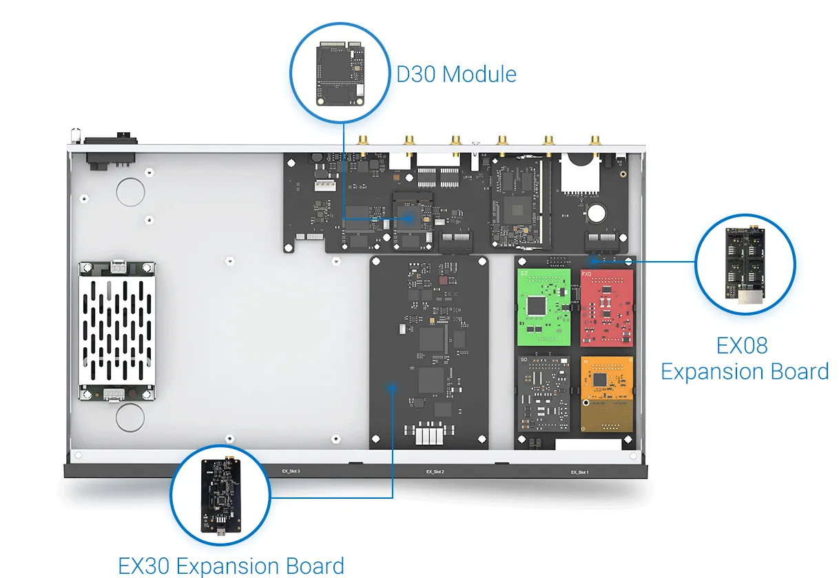 VoIP PBX
