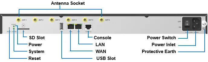 ip pbx system