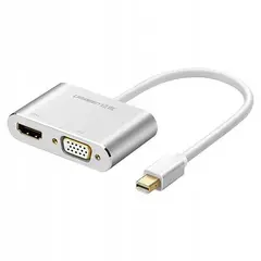 ​Ugreen MD115